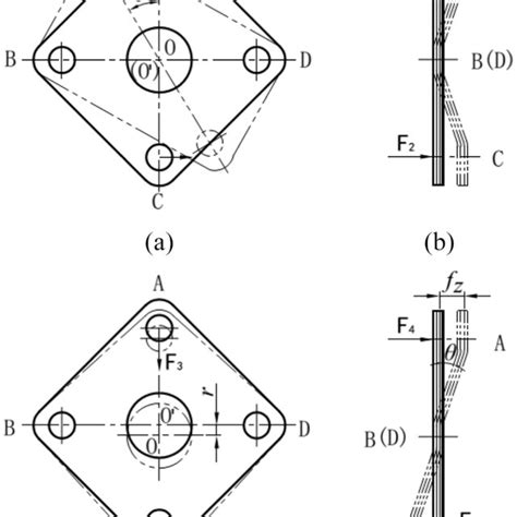 Axial Deviation Tester distributing|axial misalignment in testing.